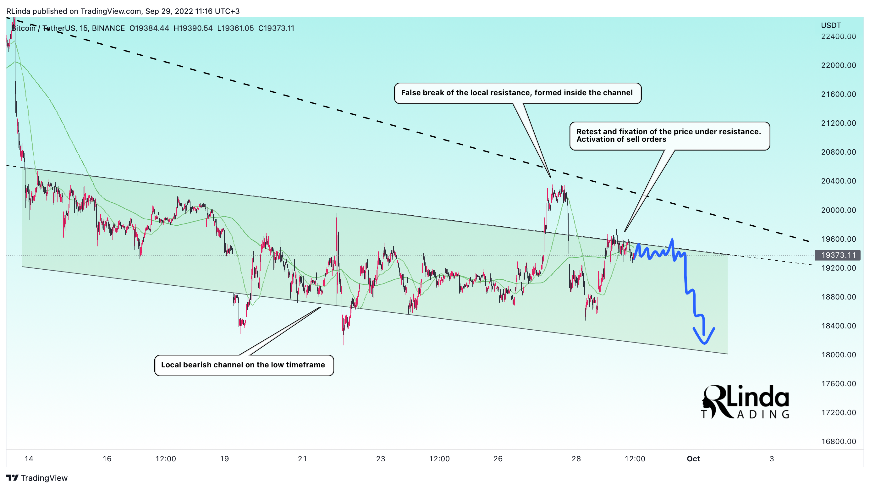 BINANCE:BTCUSDT Chart Image by RLinda