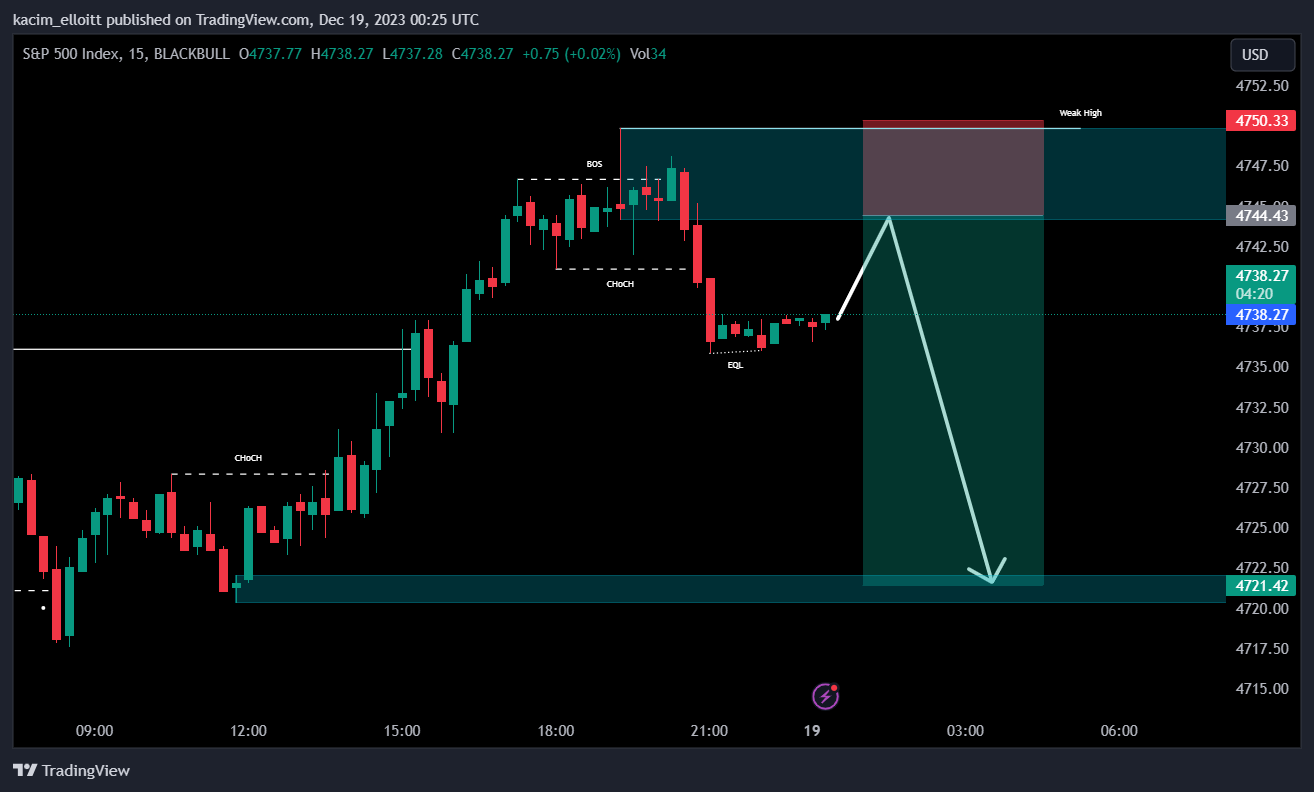 BLACKBULL:SPX500 Chart Image by kacim_elloitt