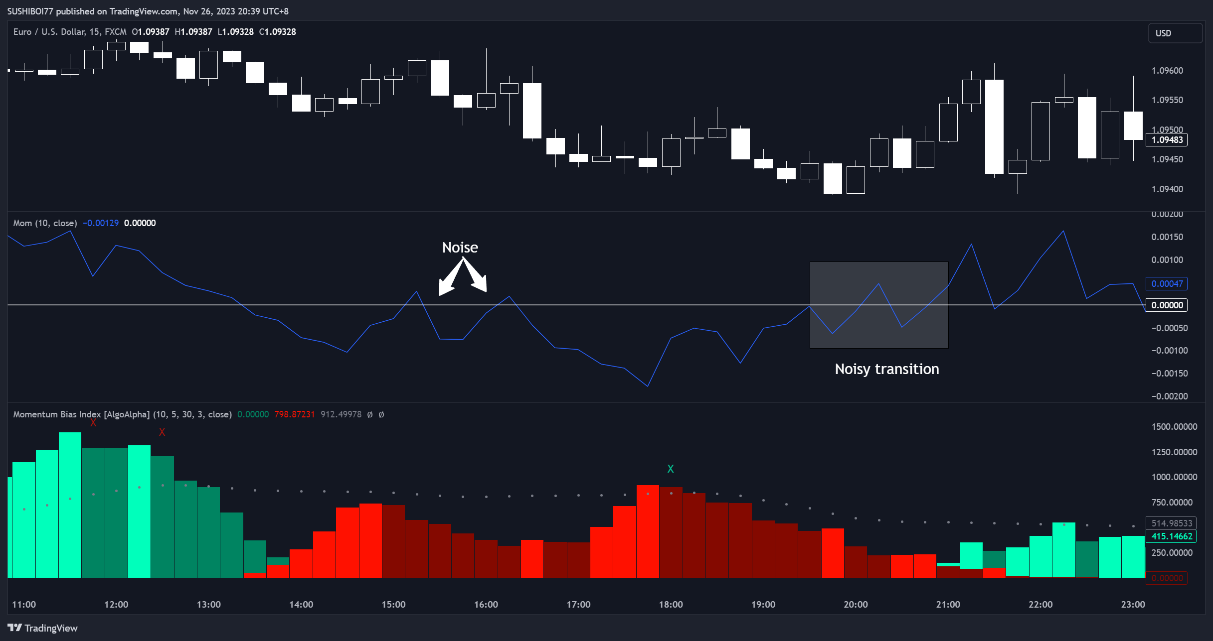 FX:EURUSD Chart Image by SUSHIBOI77