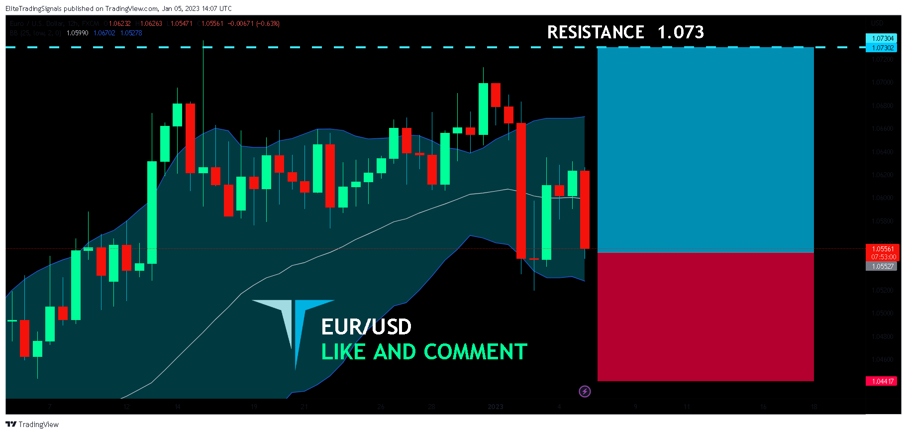 FX:EURUSD Chart Image by EliteTradingSignals
