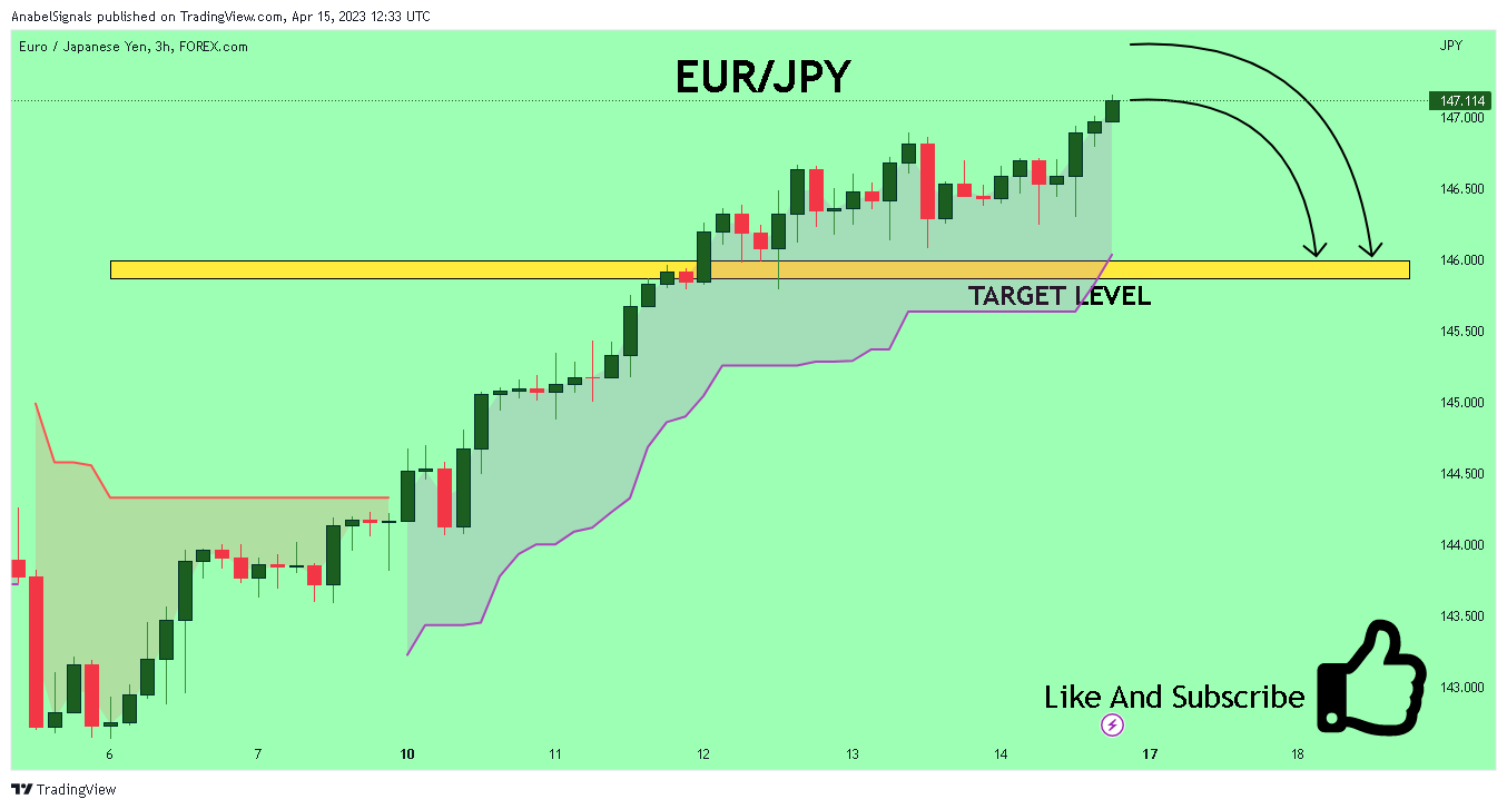 FOREXCOM:EURJPY Chart Image by AnabelSignals