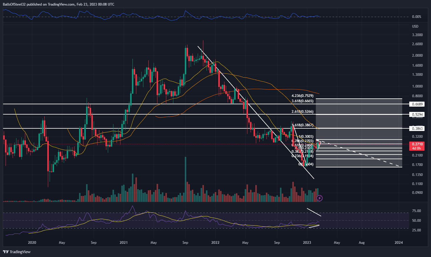 COINBASE:ALGOUSD Chart Image by BallsOfSteel32