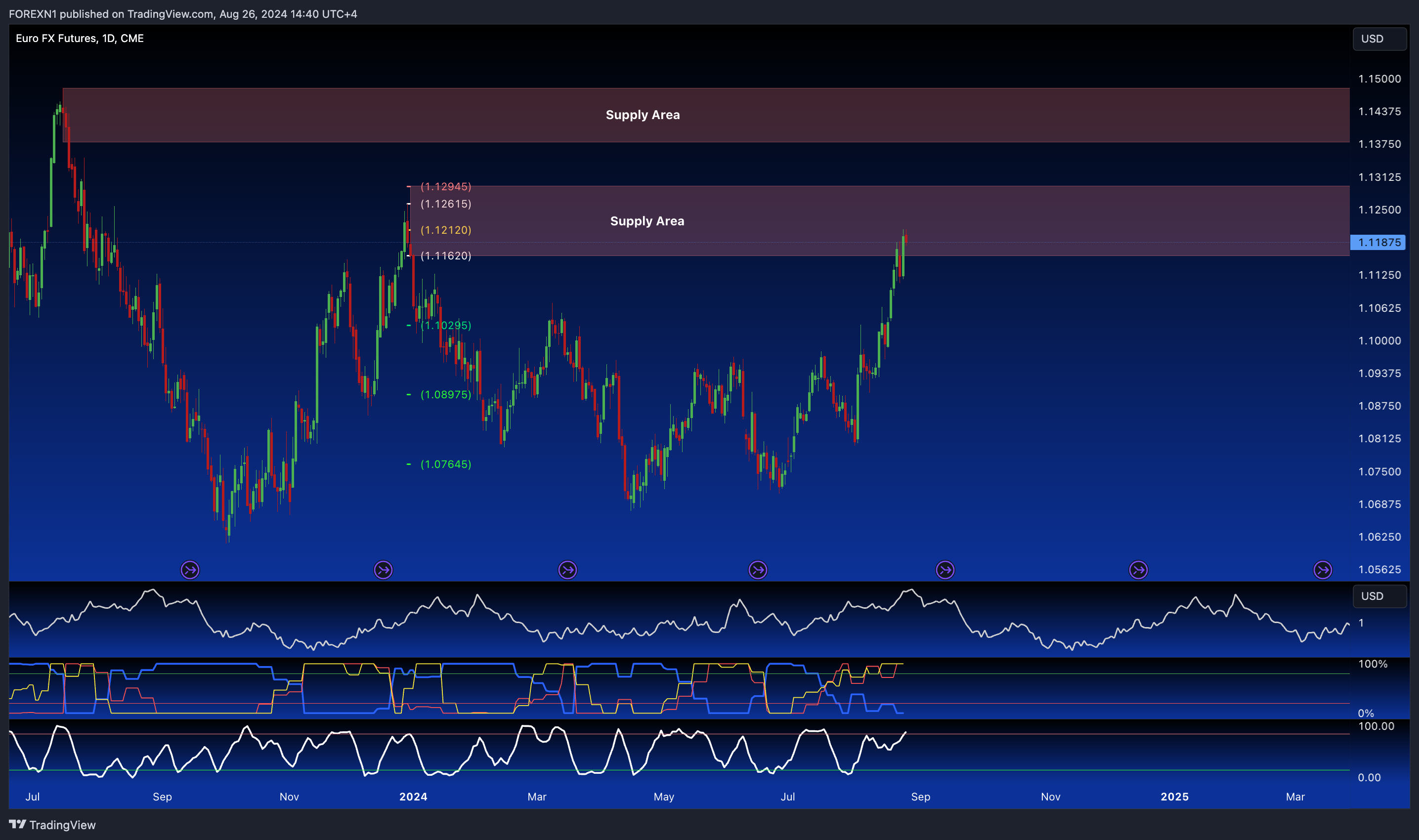 CME_DL:6E1! Chart Image by FOREXN1