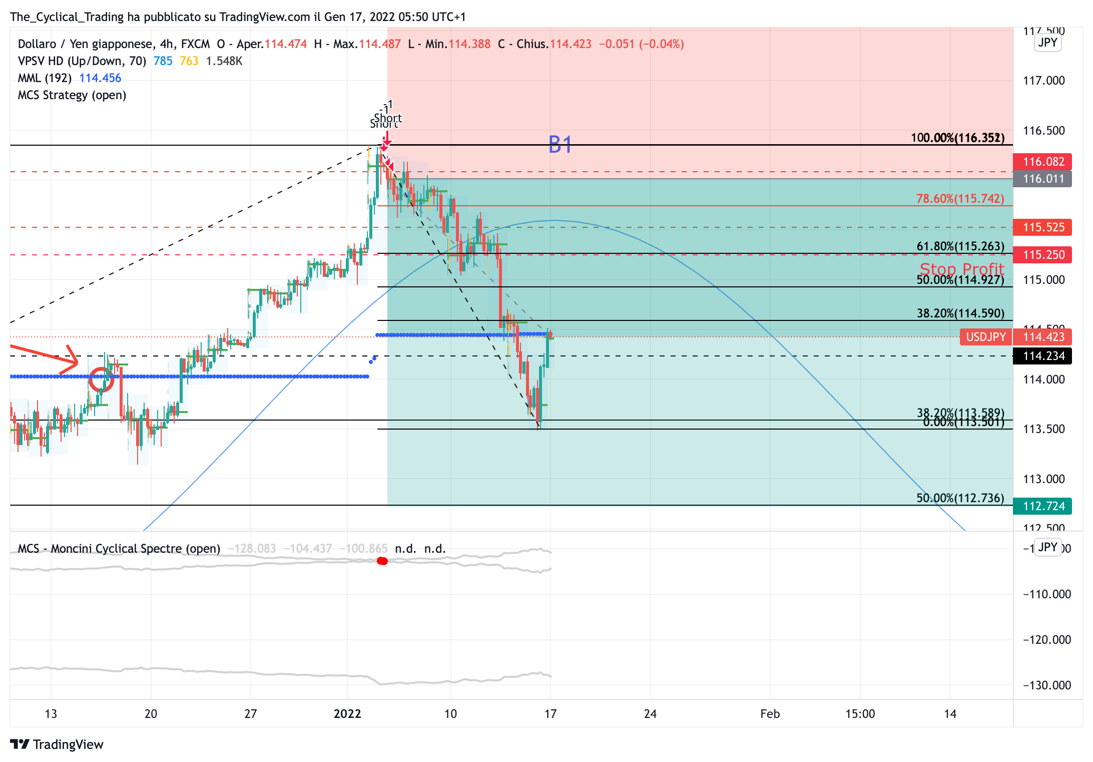 FX:USDJPY Chart Image by The_Cyclical_Trading