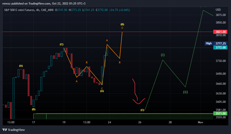 CME_MINI:ES1! Chart Image by rerezz