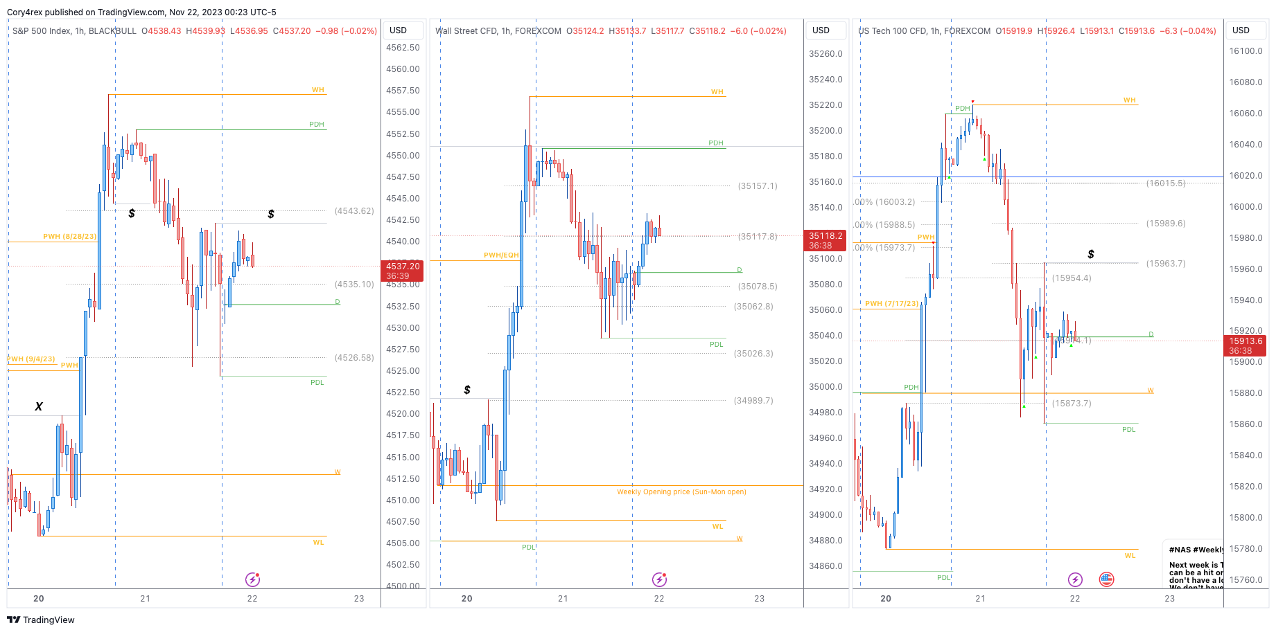 FOREXCOM:NSXUSD Chart Image by Cory4rex