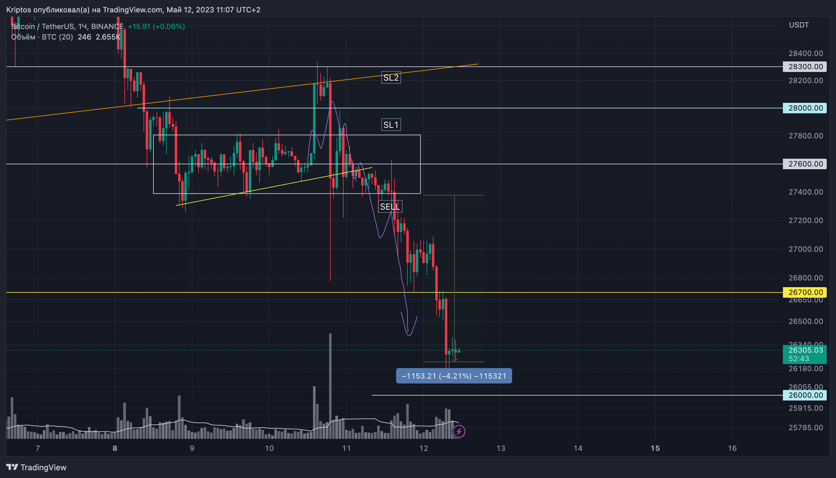 BINANCE:BTCUSDT Chart Image by Kirill_Gaitan