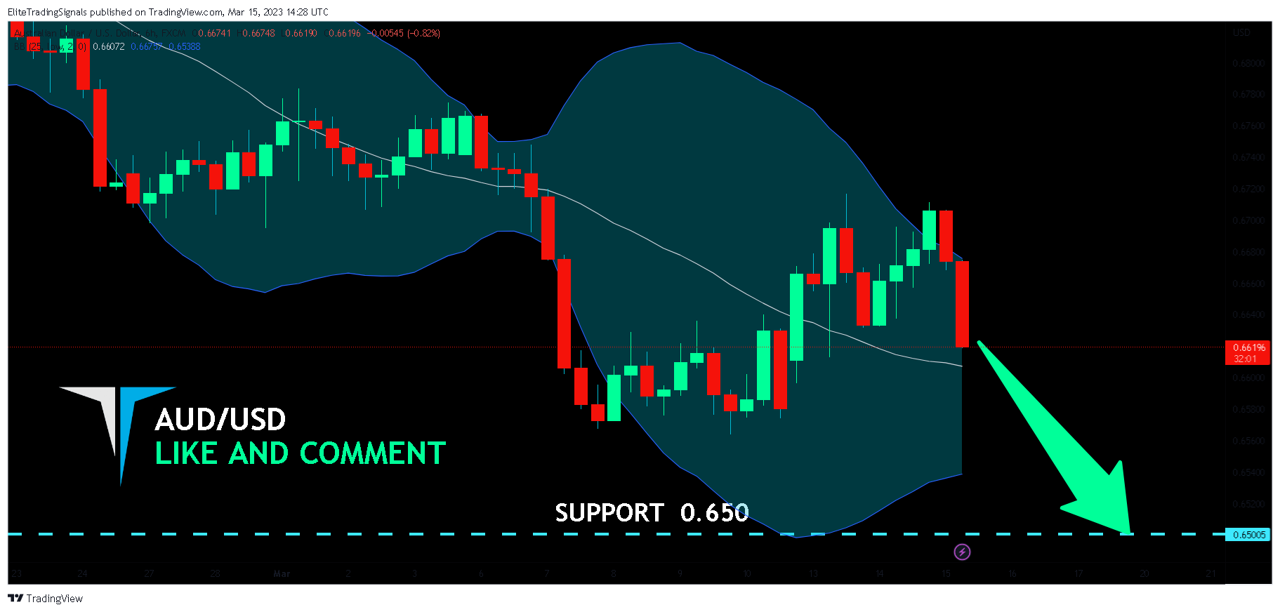 FX:AUDUSD Chart Image by EliteTradingSignals