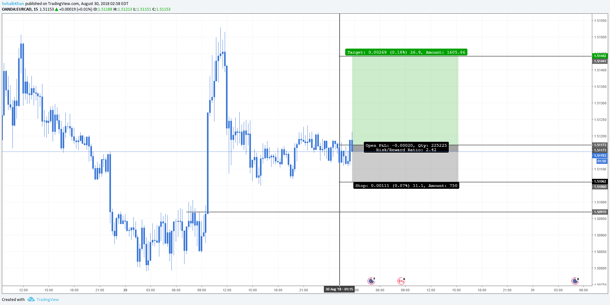  Chart Image