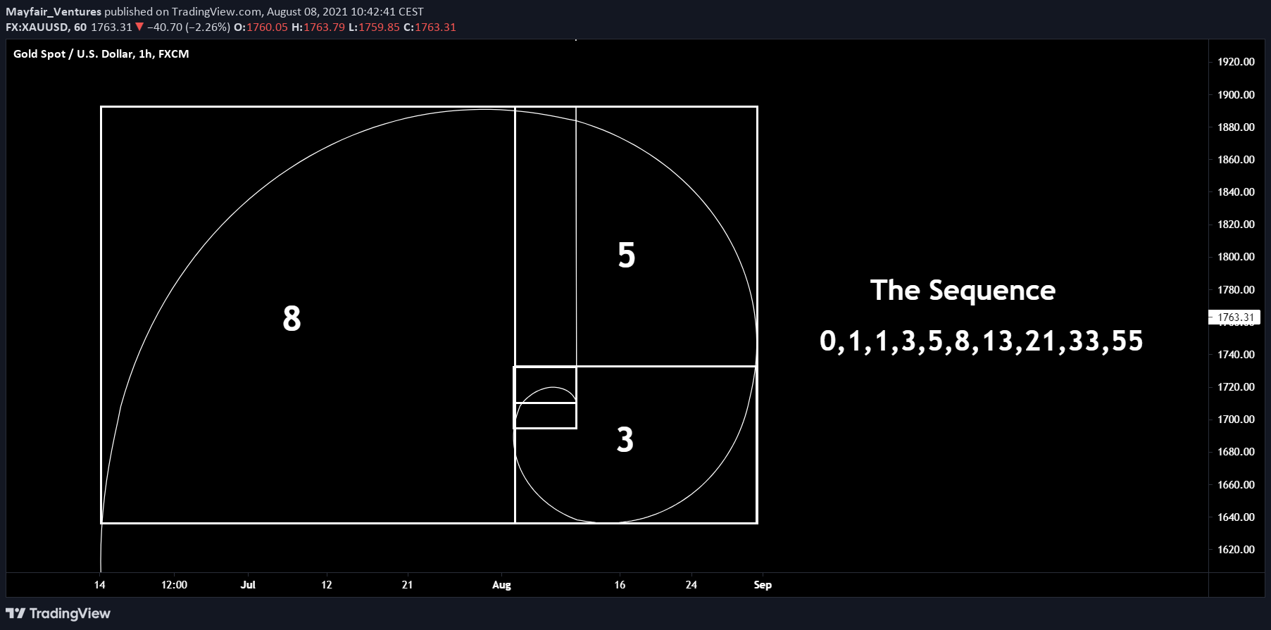  Chart Image