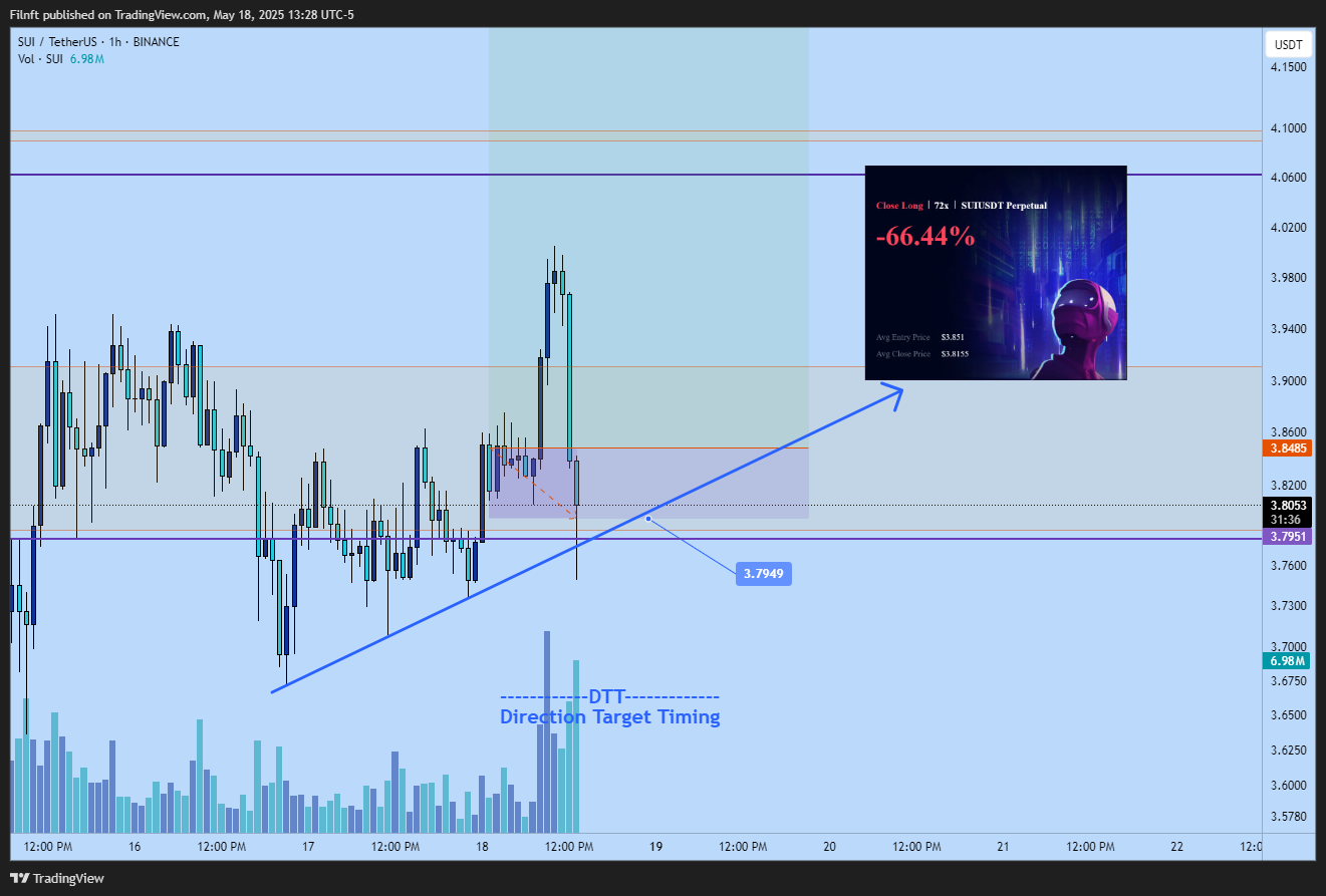 BINANCE:SUIUSDT Chart Image by Filnft
