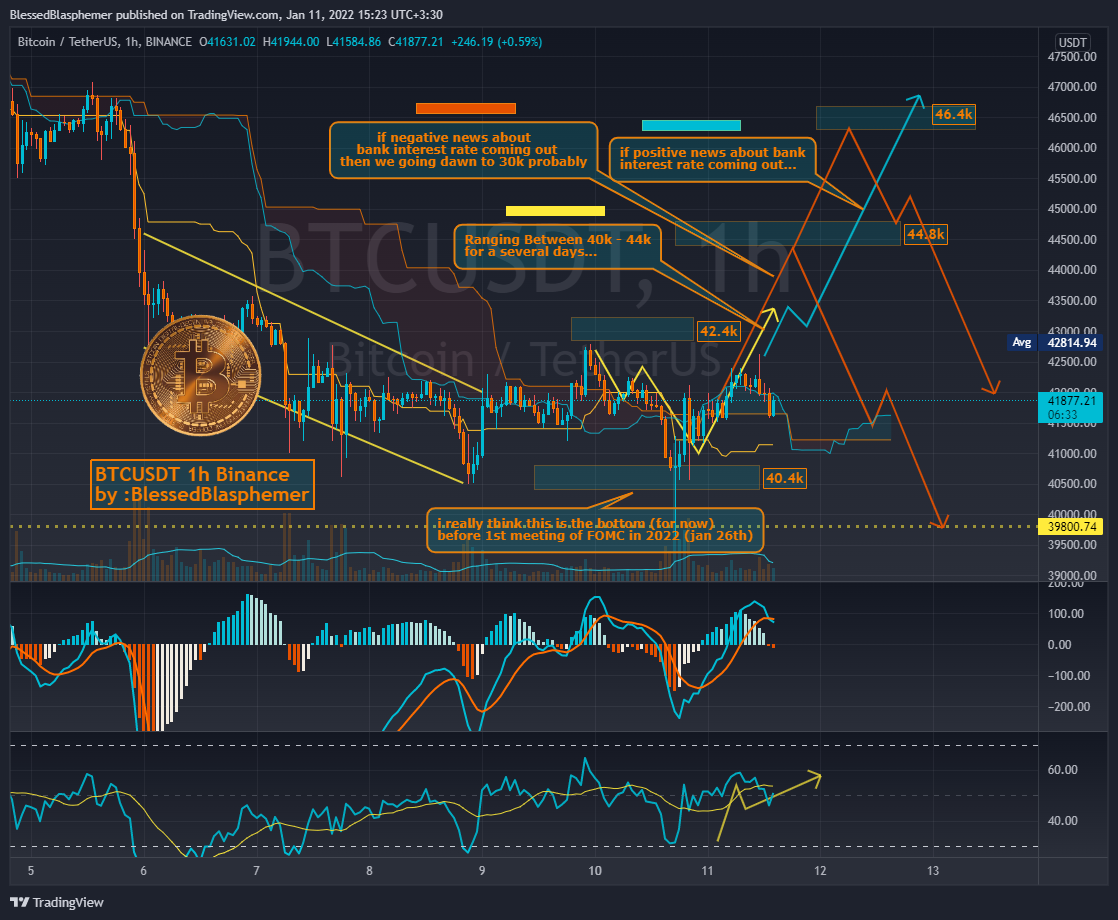 BINANCE:BTCUSDT Chart Image by BlessedBlasphemer