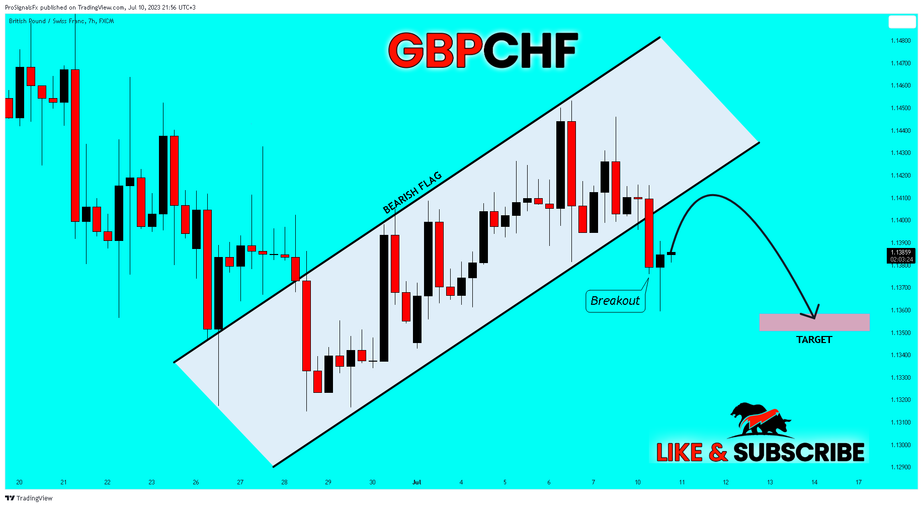 FX:GBPCHF Chart Image by ProSignalsFx