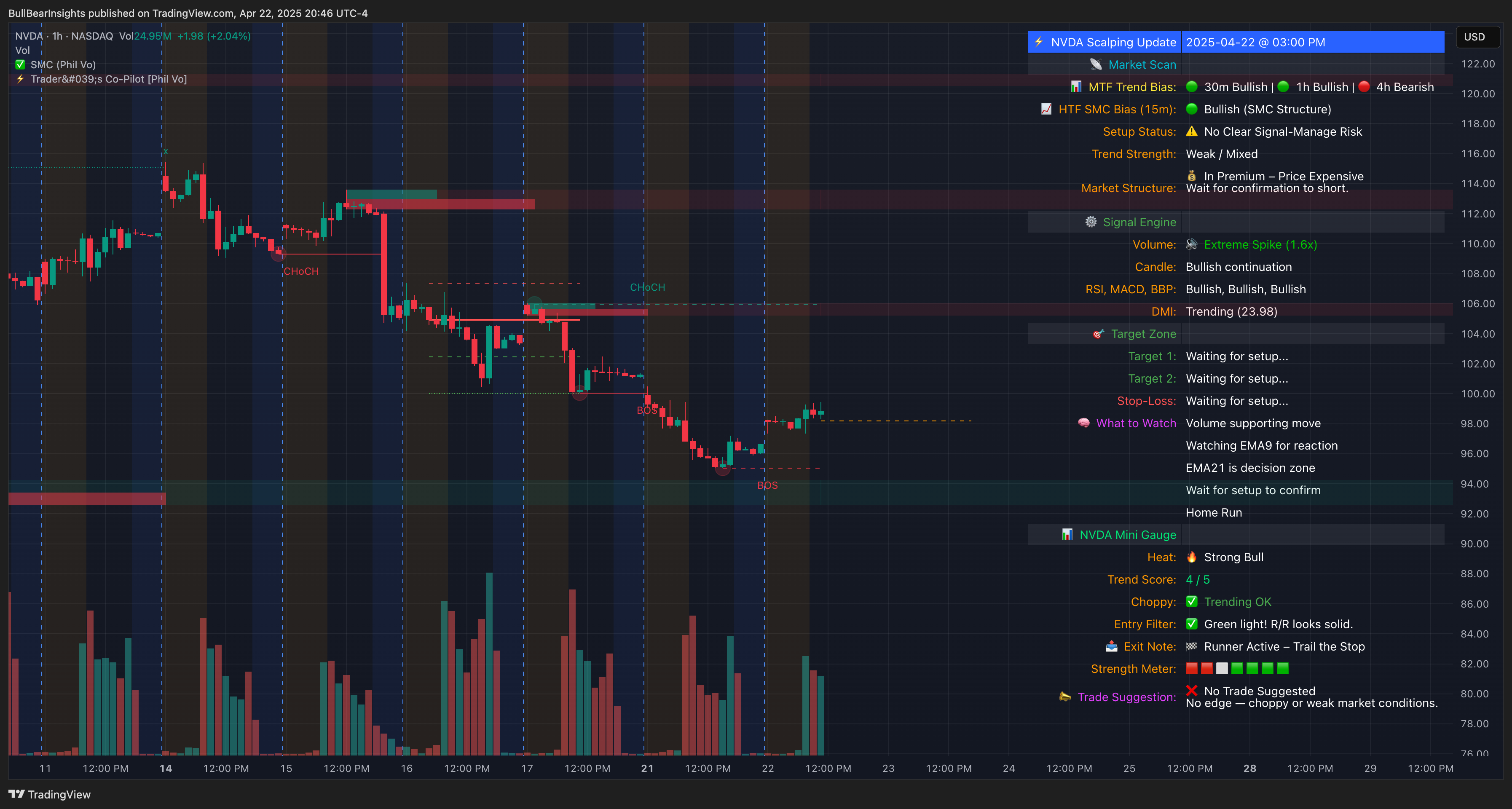 NASDAQ:NVDA Chart Image by BullBearInsights