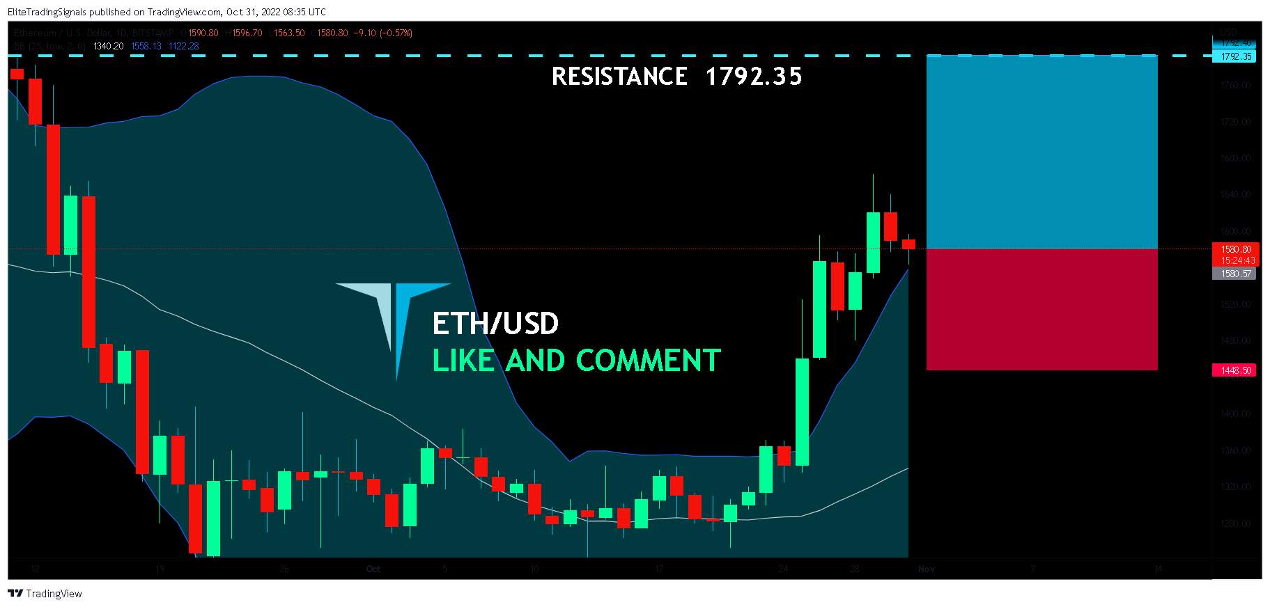 BITSTAMP:ETHUSD Chart Image by EliteTradingSignals