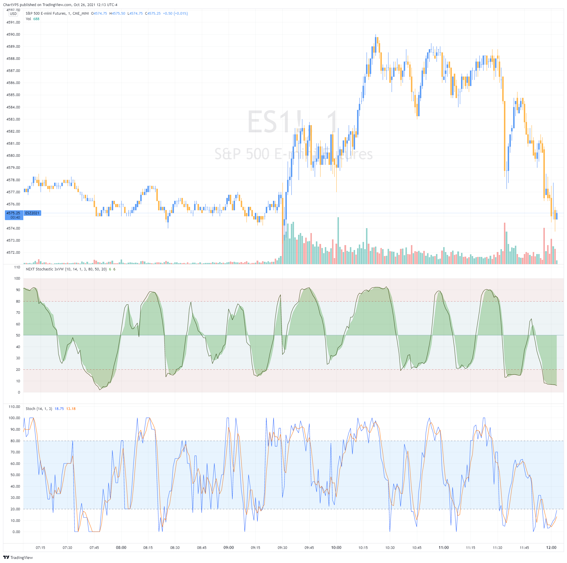 CME_MINI:ES1! Chart Image by ChartVPS