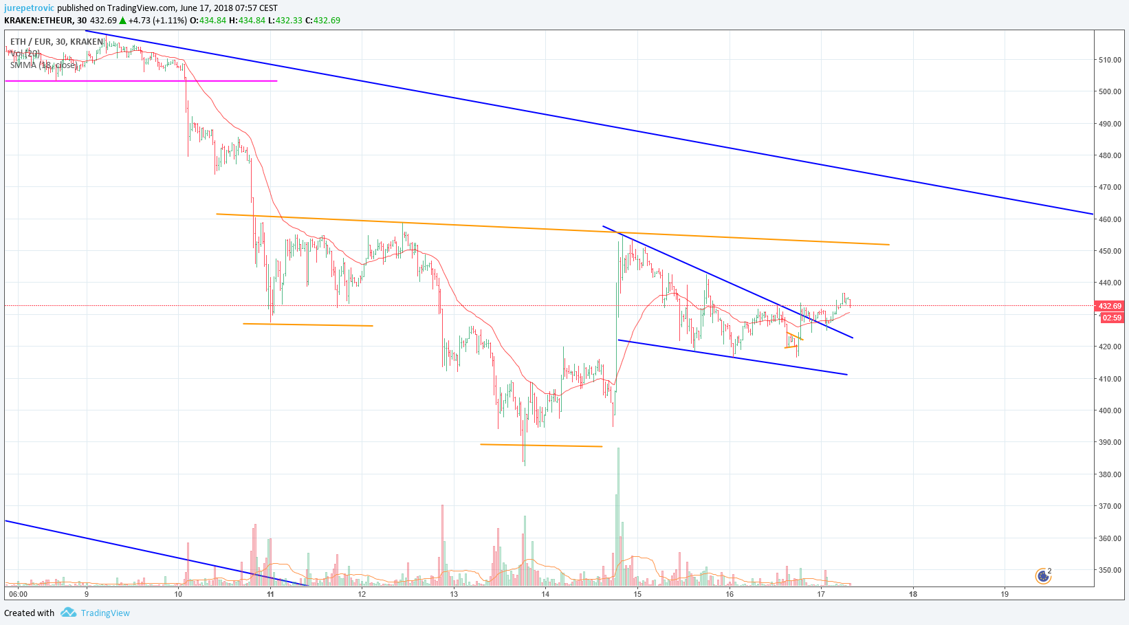  Chart Image