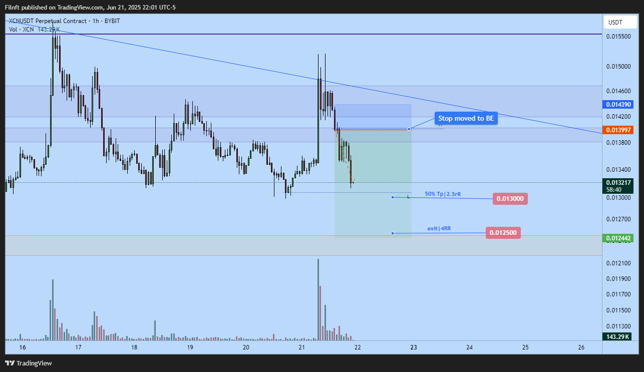 BYBIT:XCNUSDT.P Chart Image by Filnft