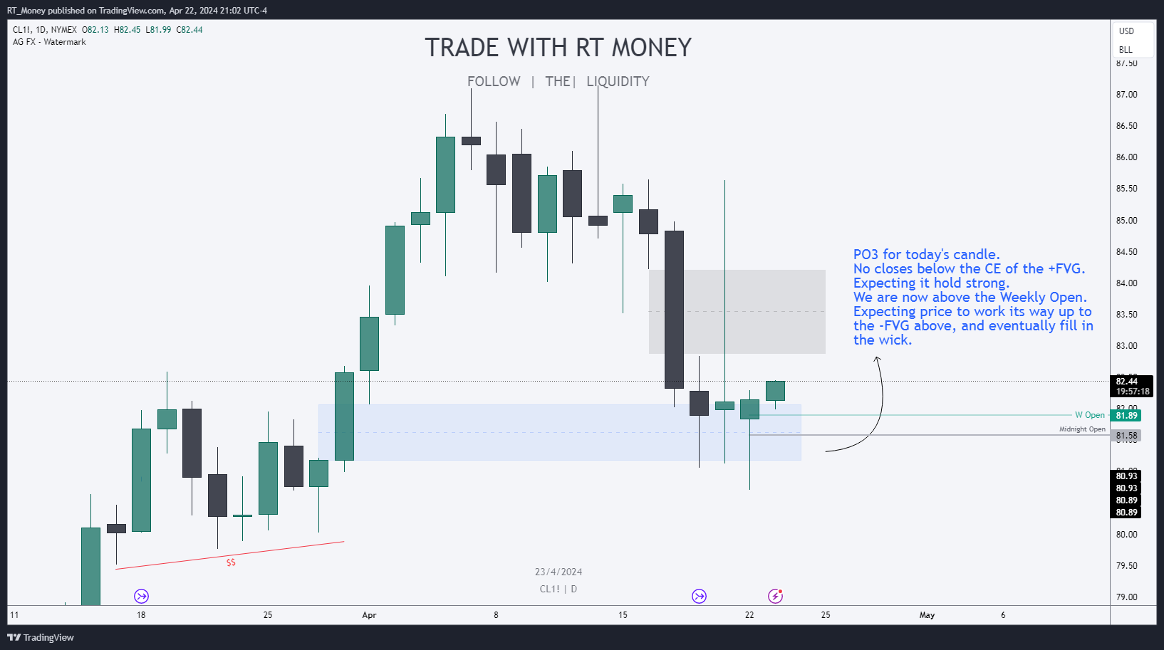 NYMEX:CL1! Chart Image by RT_Money
