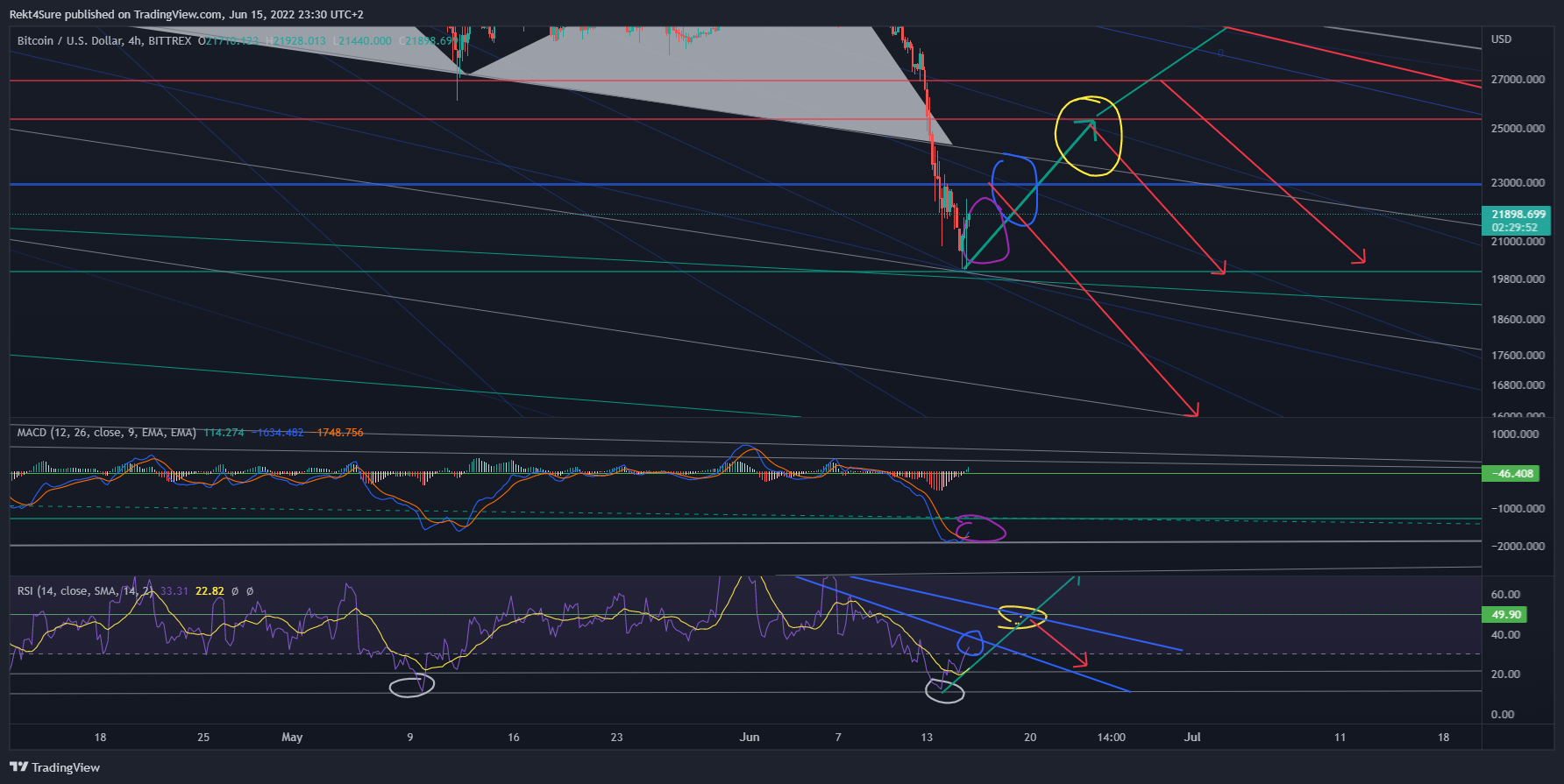 BITTREX:BTCUSD Chart Image by Rekt4Sure
