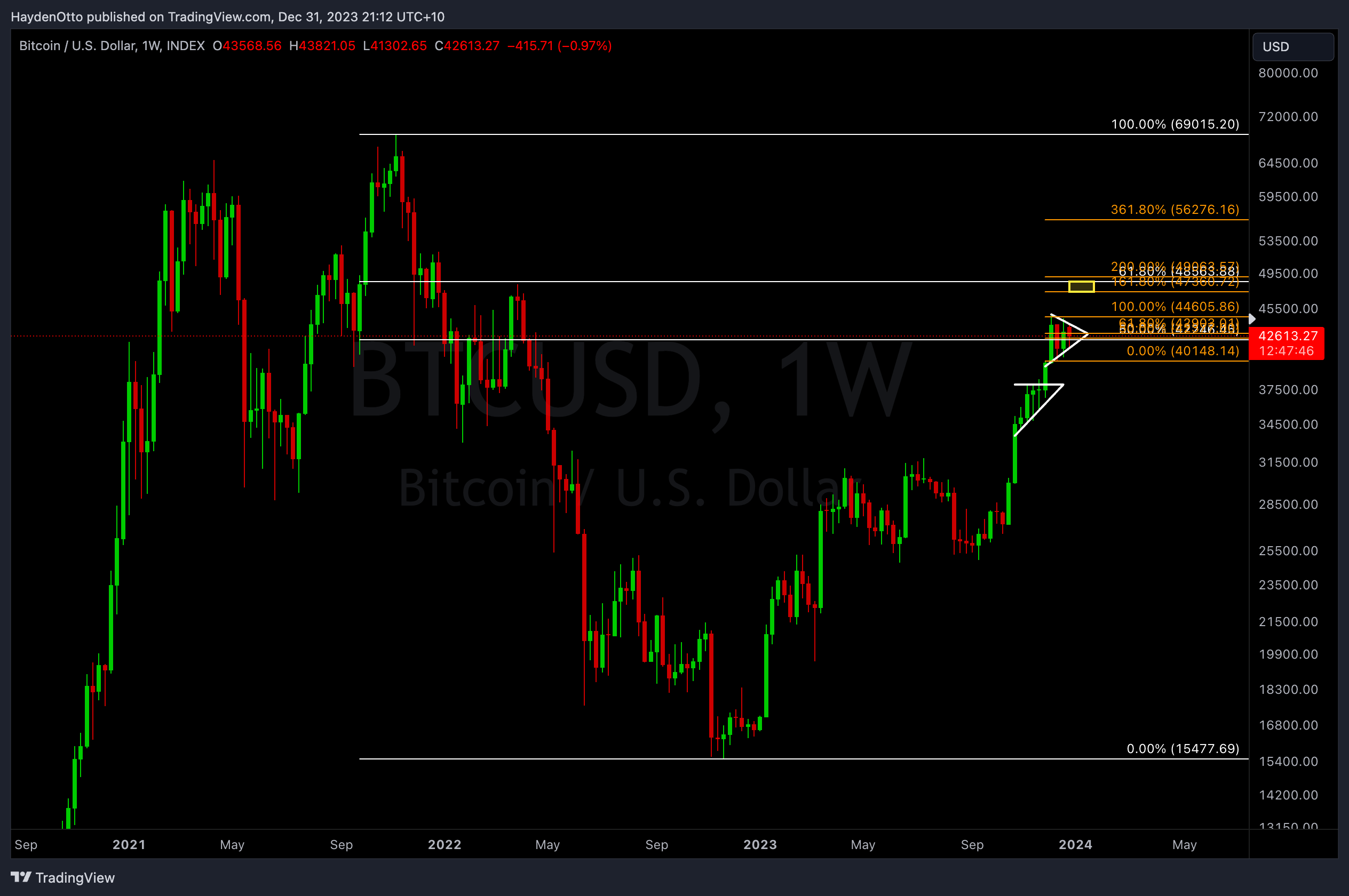INDEX:BTCUSD Chart Image by HaydenOtto