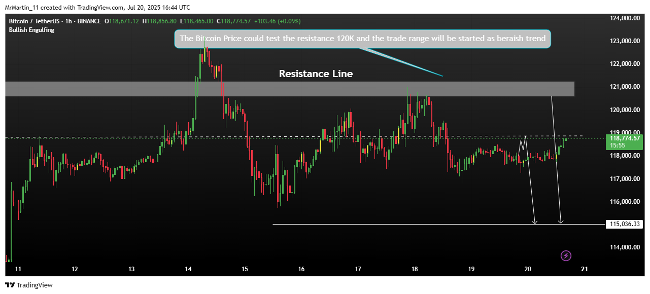 BINANCE:BTCUSDT Chart Image by MrMartin_11