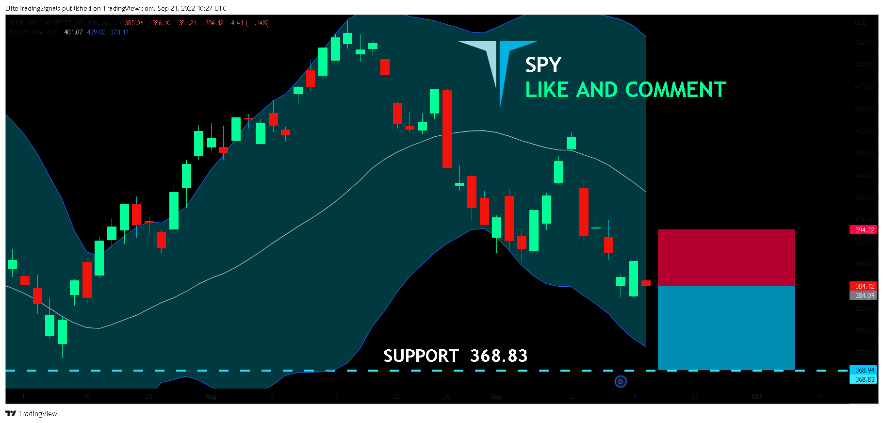 AMEX:SPY Chart Image by EliteTradingSignals