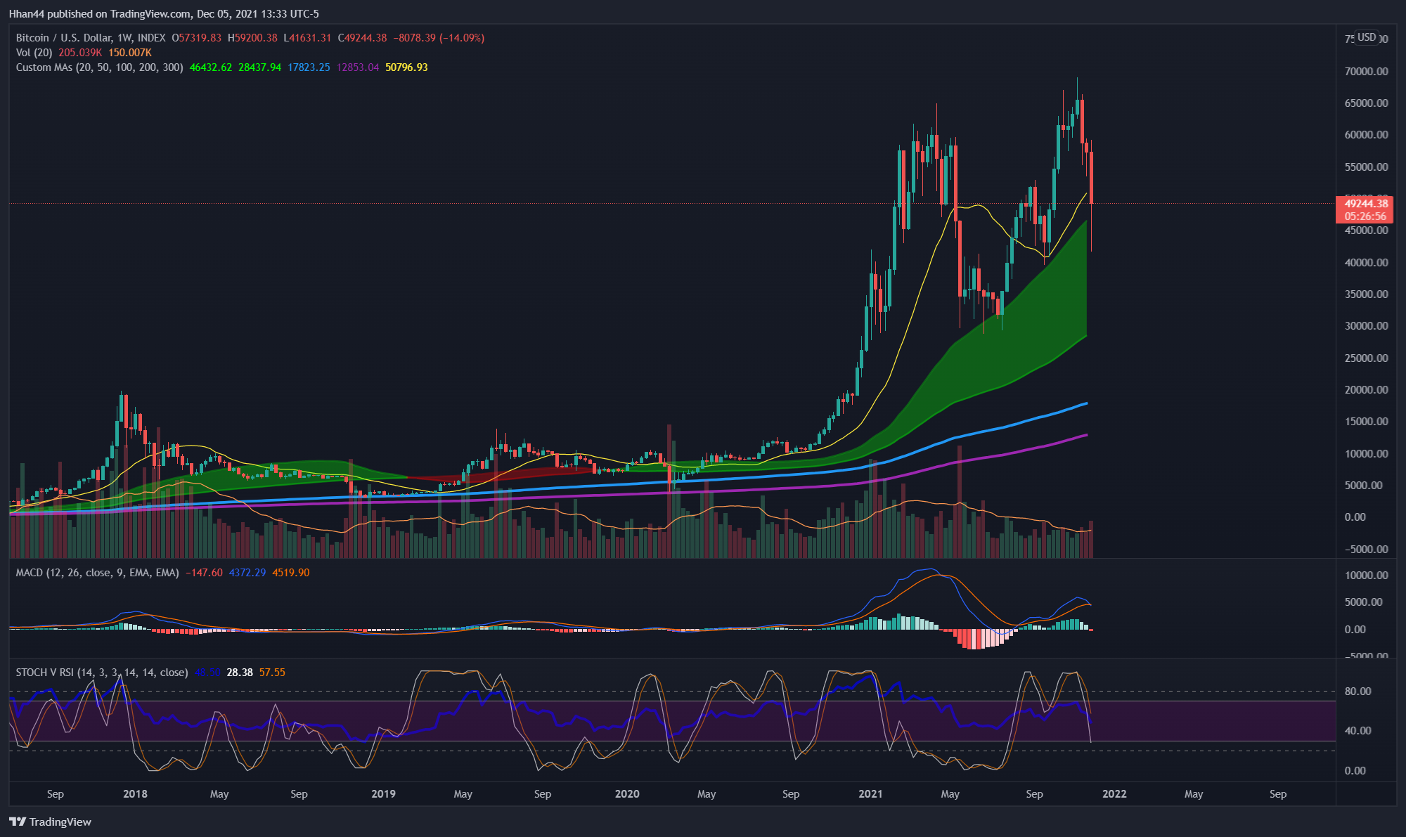 INDEX:BTCUSD Chart Image by Hhan44