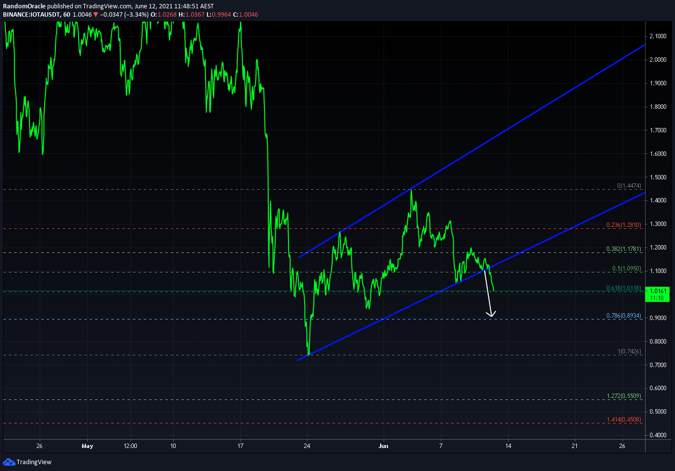  Chart Image