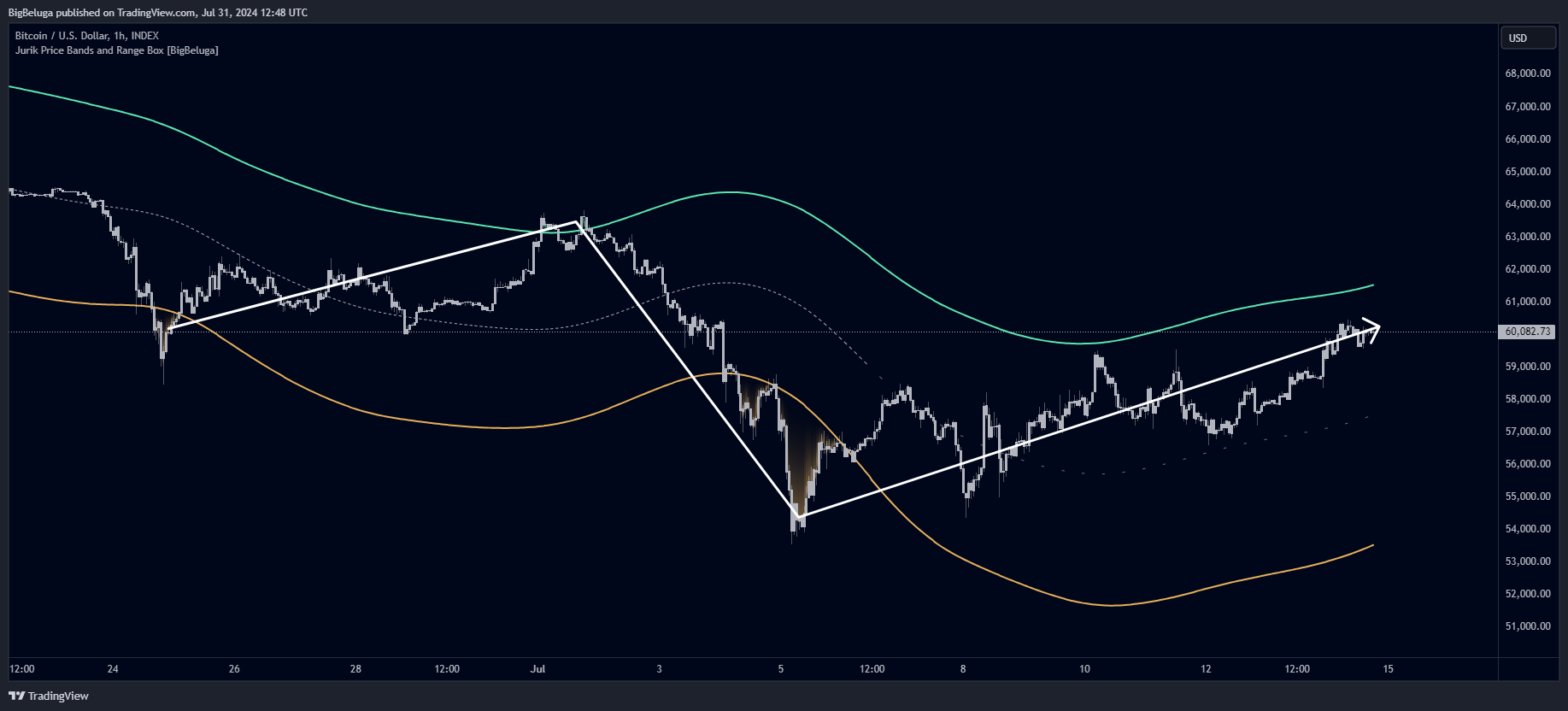 INDEX:BTCUSD Chart Image by BigBeluga