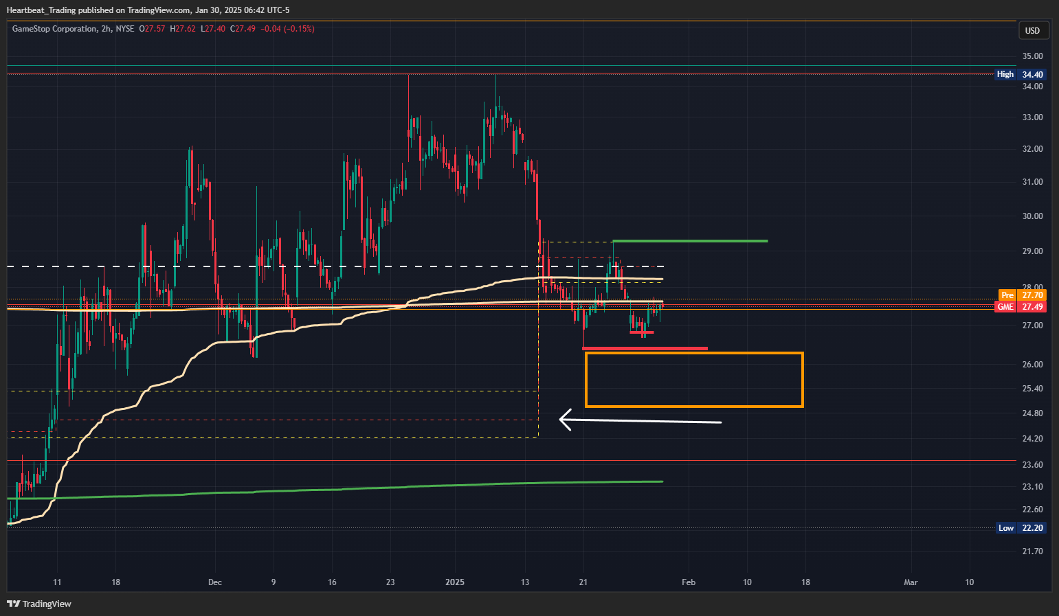 BATS:GME Chart Image by Heartbeat_Trading