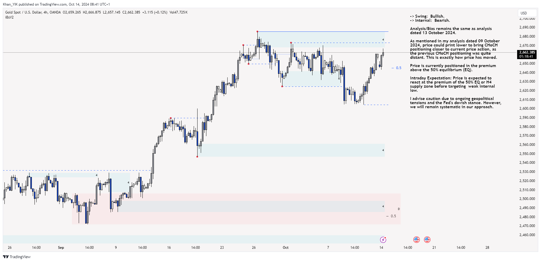 OANDA:XAUUSD Chart Image by Khan_YIK