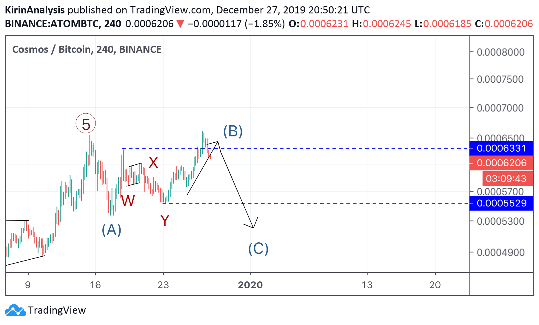  Chart Image