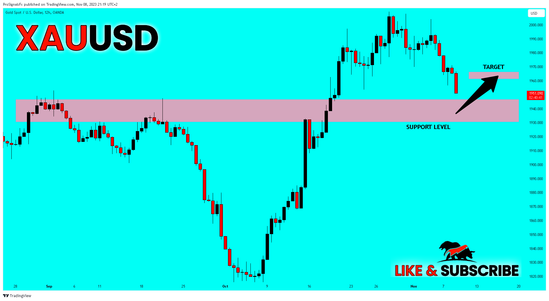 OANDA:XAUUSD Chart Image by ProSignalsFx