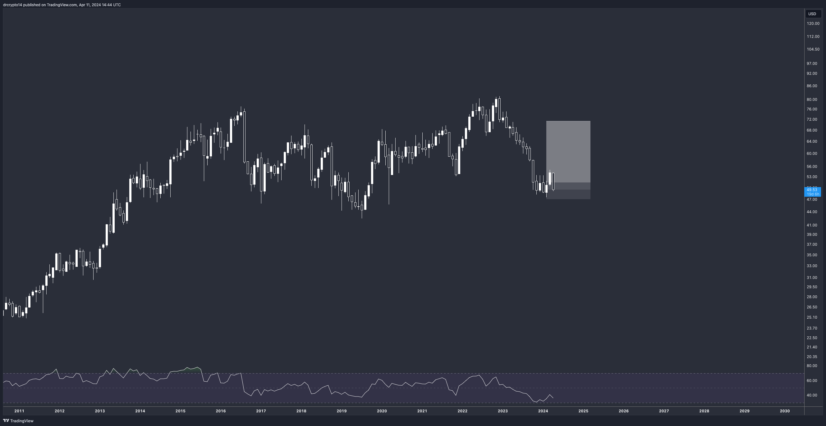 BATS:BMY Chart Image by drcrypto14