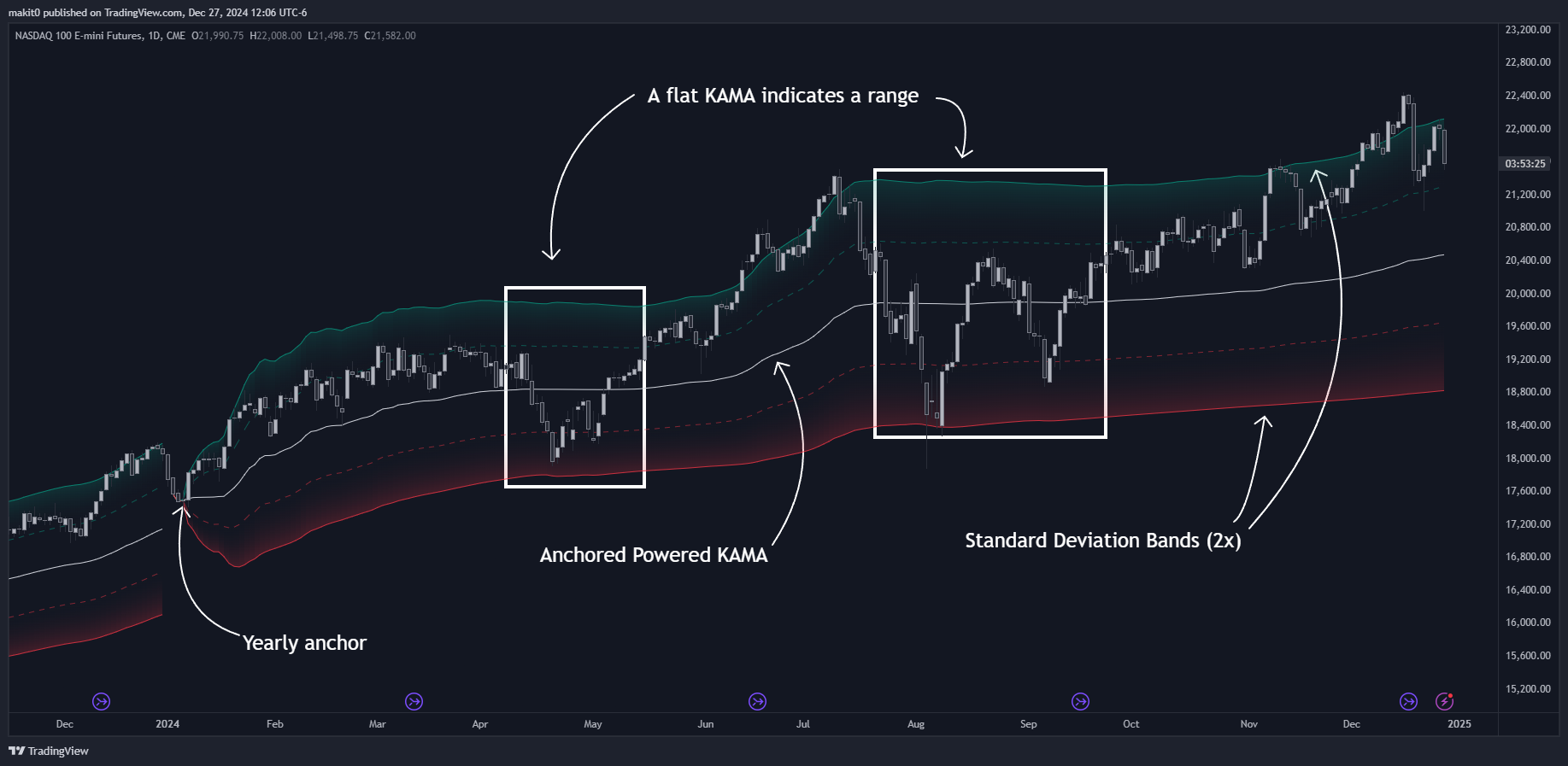 CME_MINI:NQ1! Chart Image by makit0