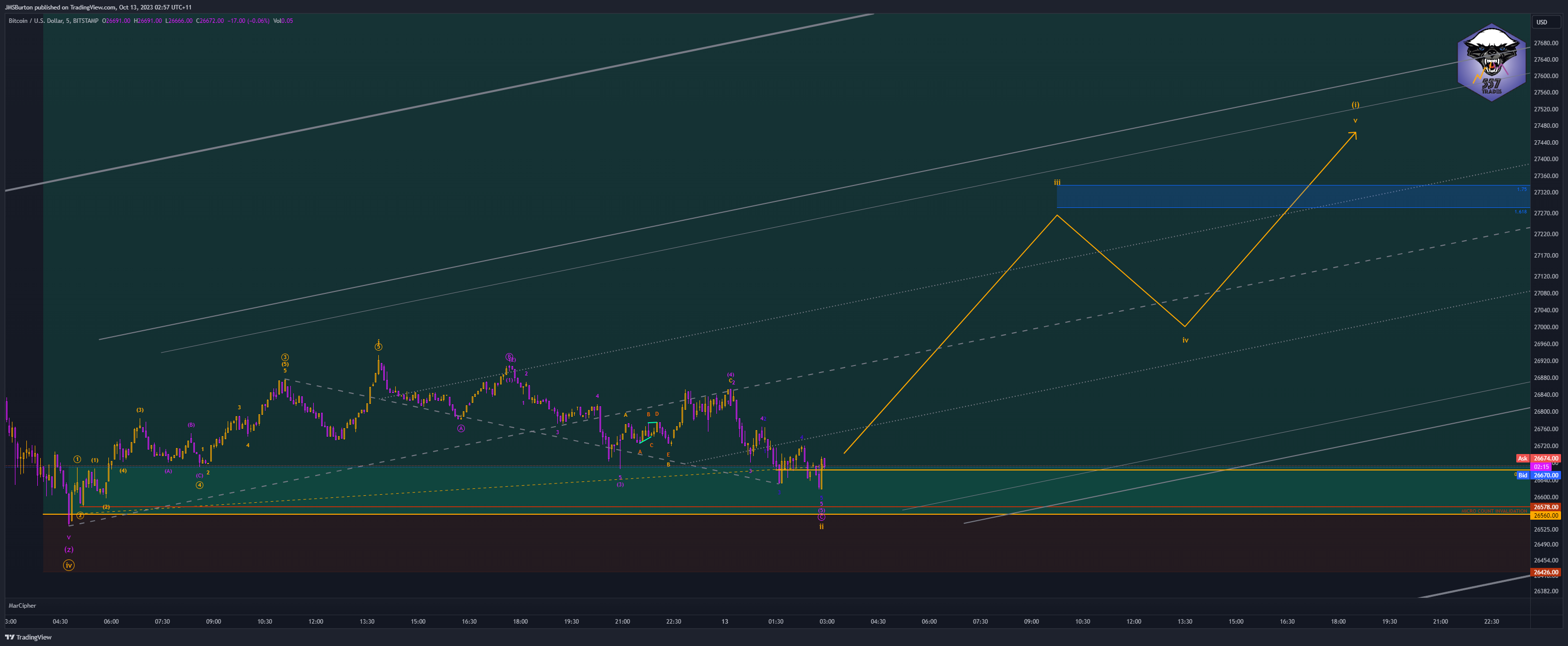 BITSTAMP:BTCUSD Chart Image by JMSBurton