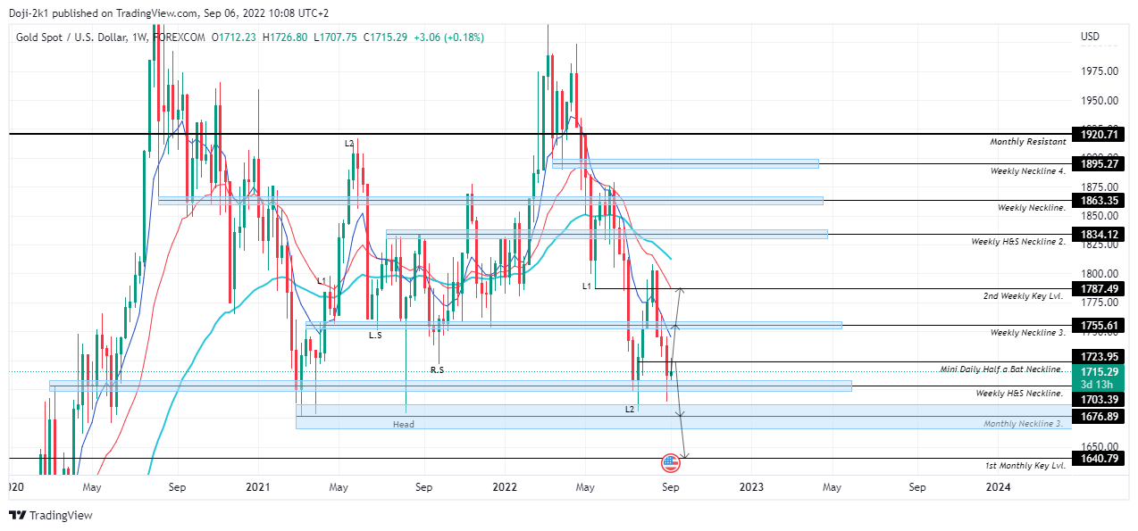 FOREXCOM:XAUUSD Chart Image by Doji-2k1