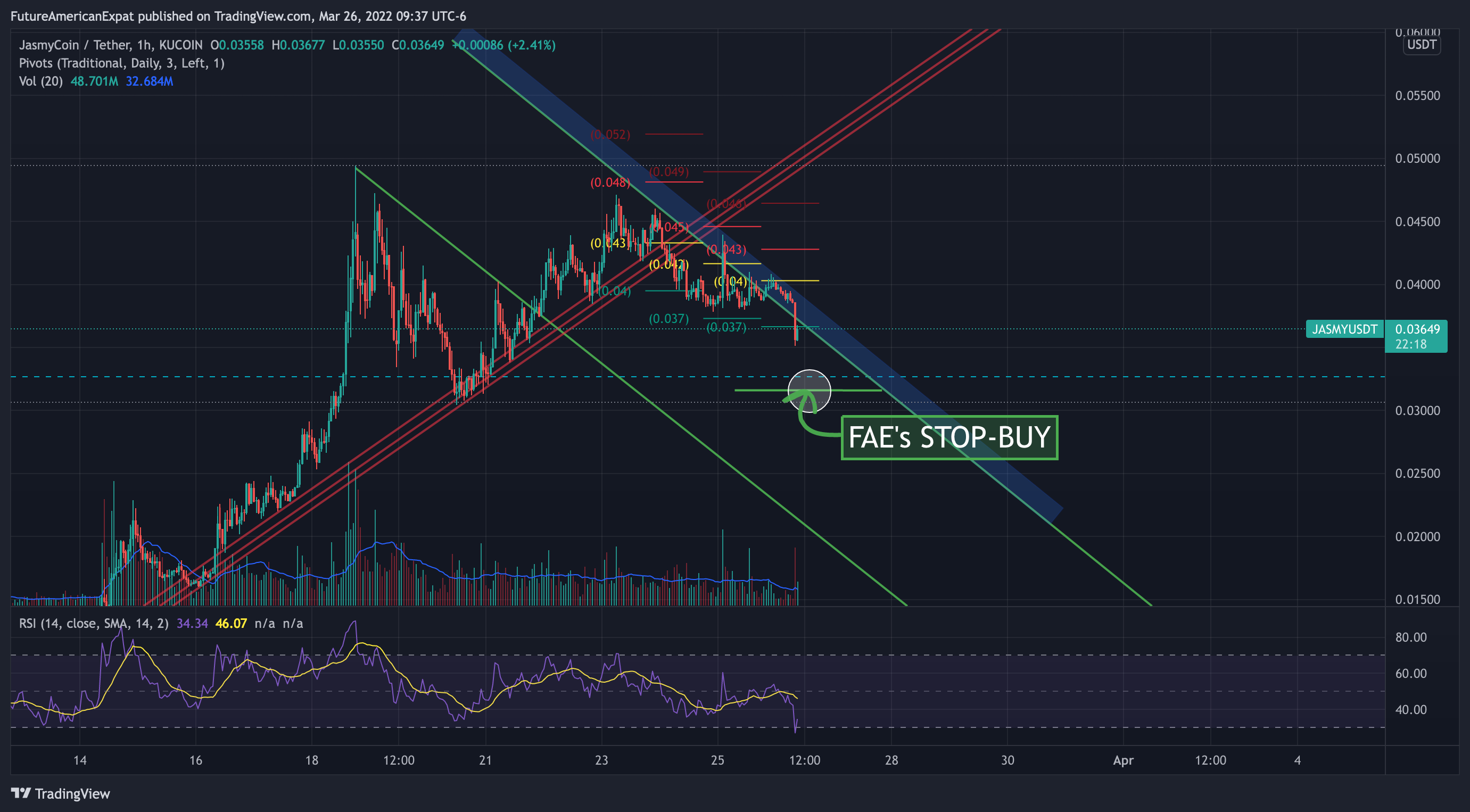 KUCOIN:JASMYUSDT Chart Image by FutureAmericanExpat
