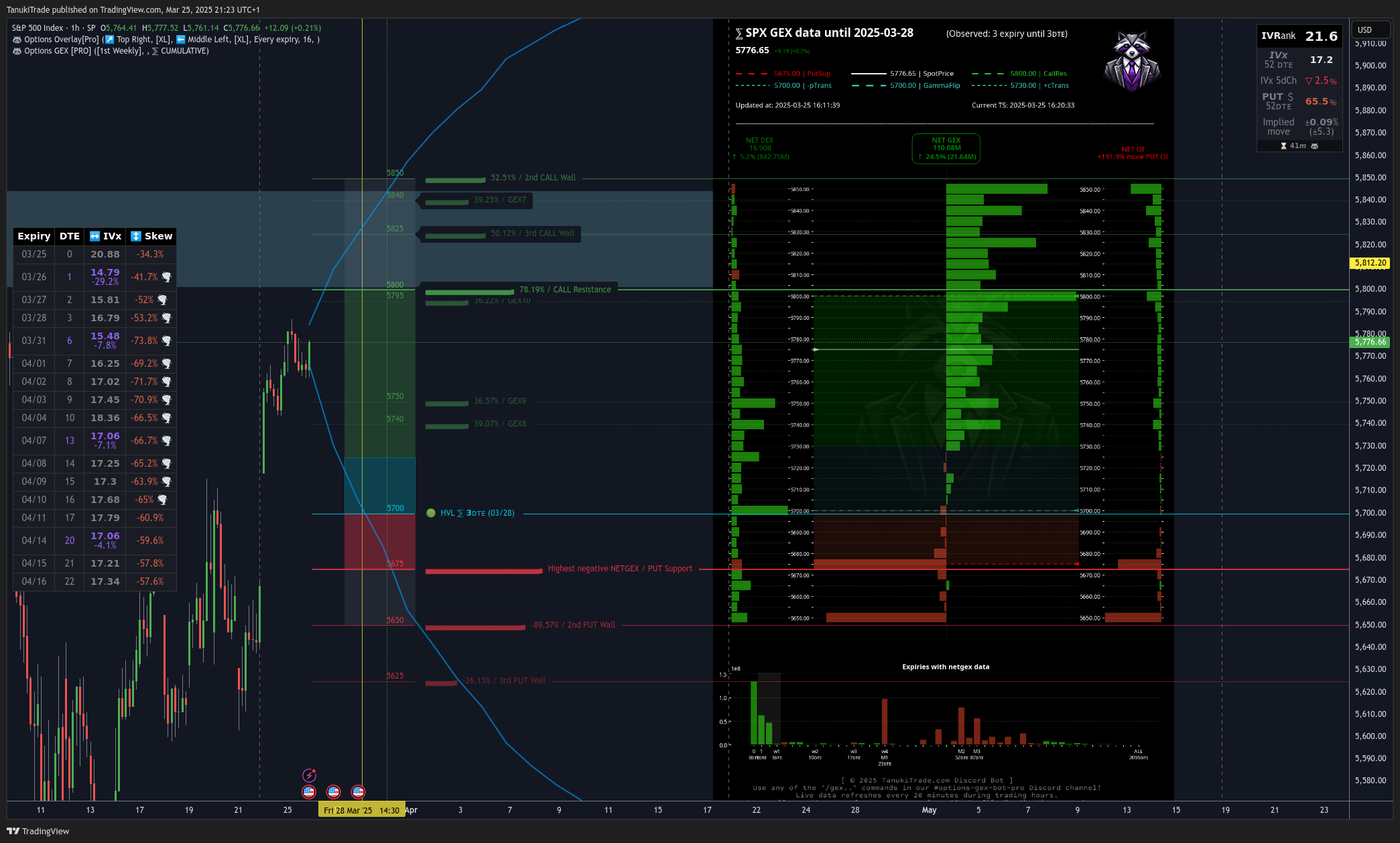SP:SPX Chart Image by TanukiTrade