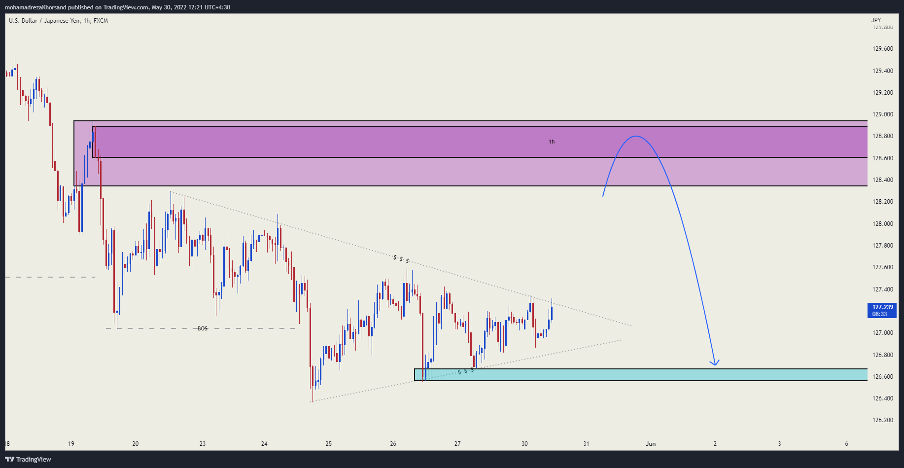 FX:USDJPY Chart Image by mohamadrezaKhorsand