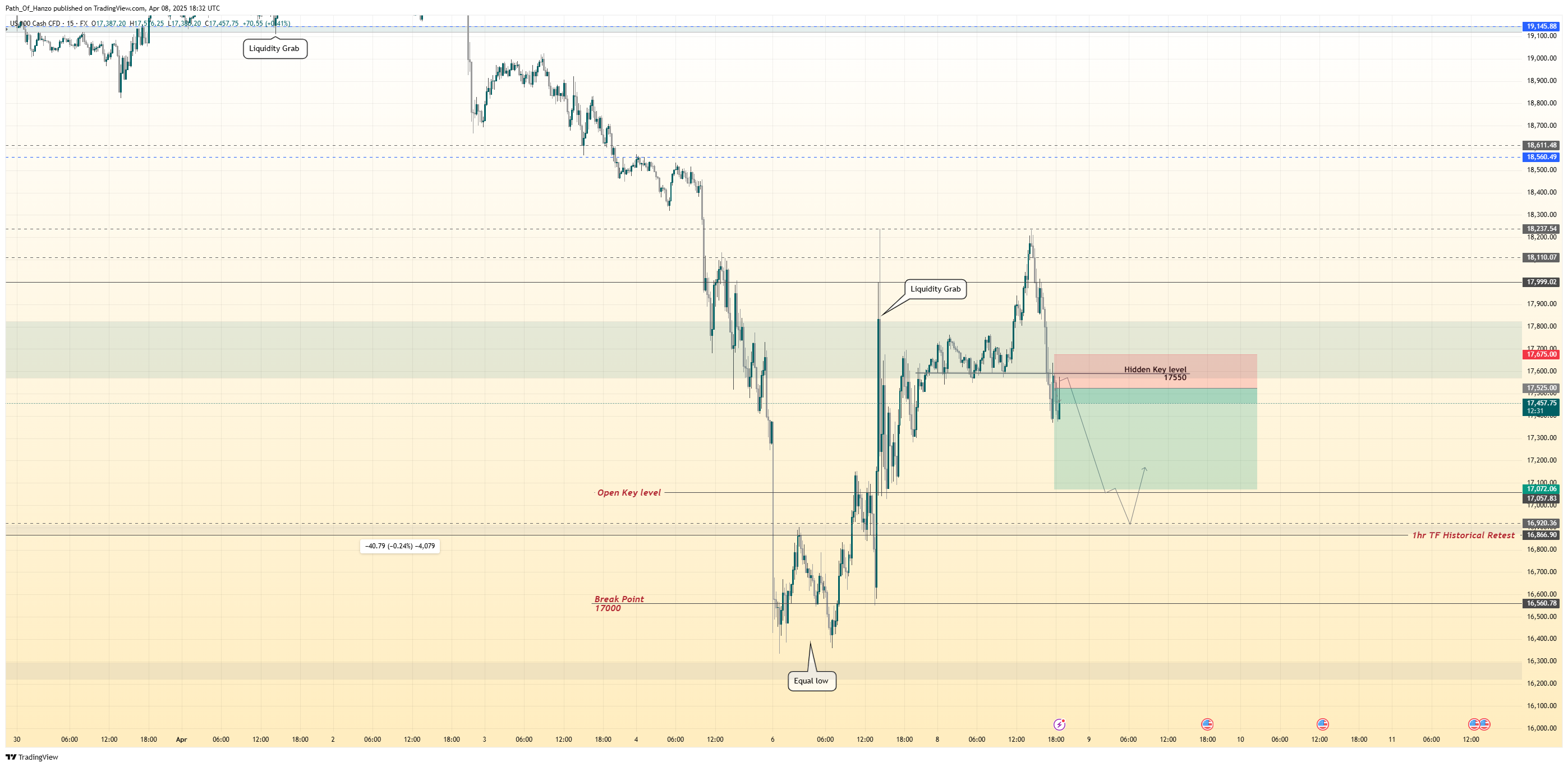 FX:NAS100 Chart Image by Path_Of_Hanzo