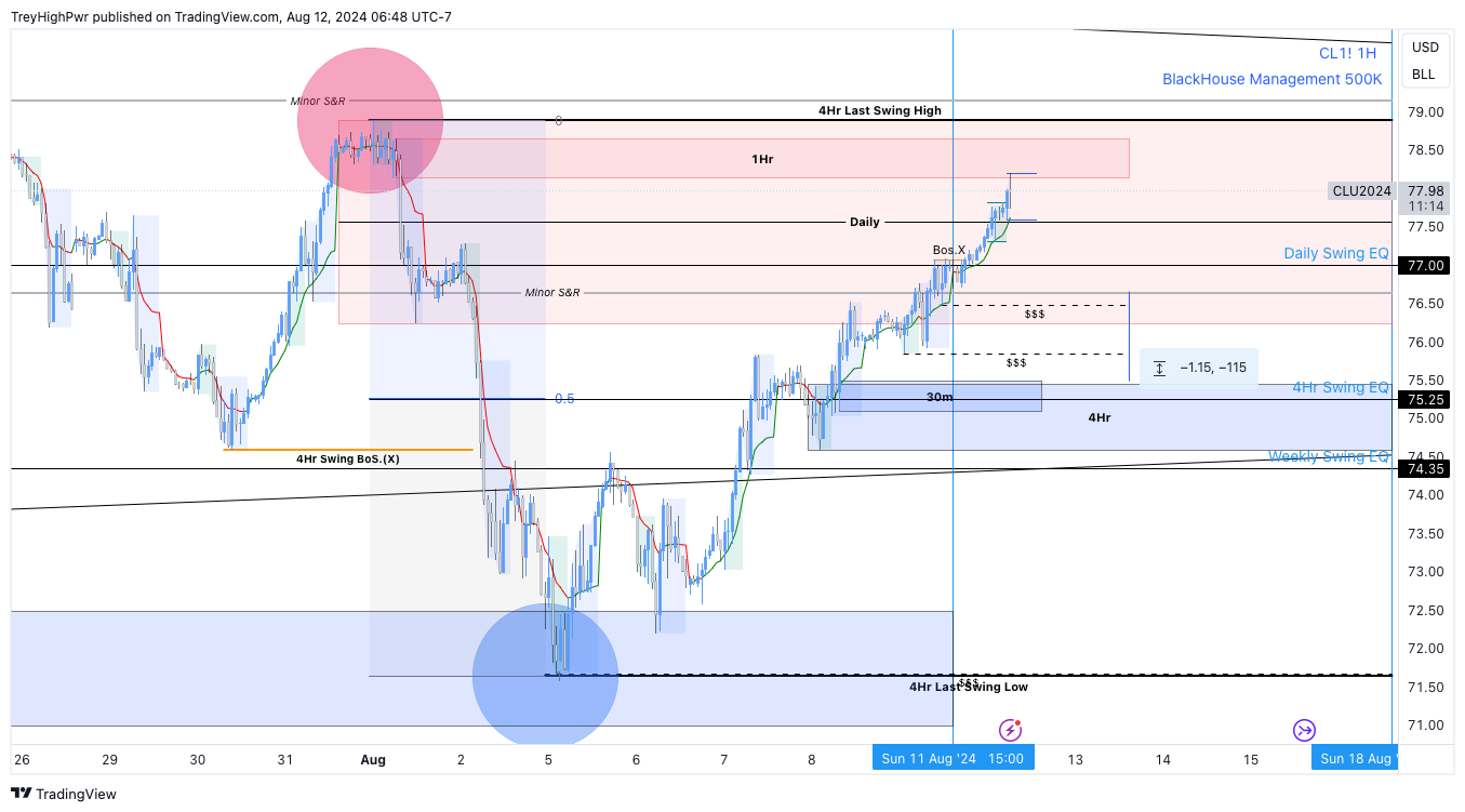 NYMEX:CL1! Chart Image by TreyHighPwr