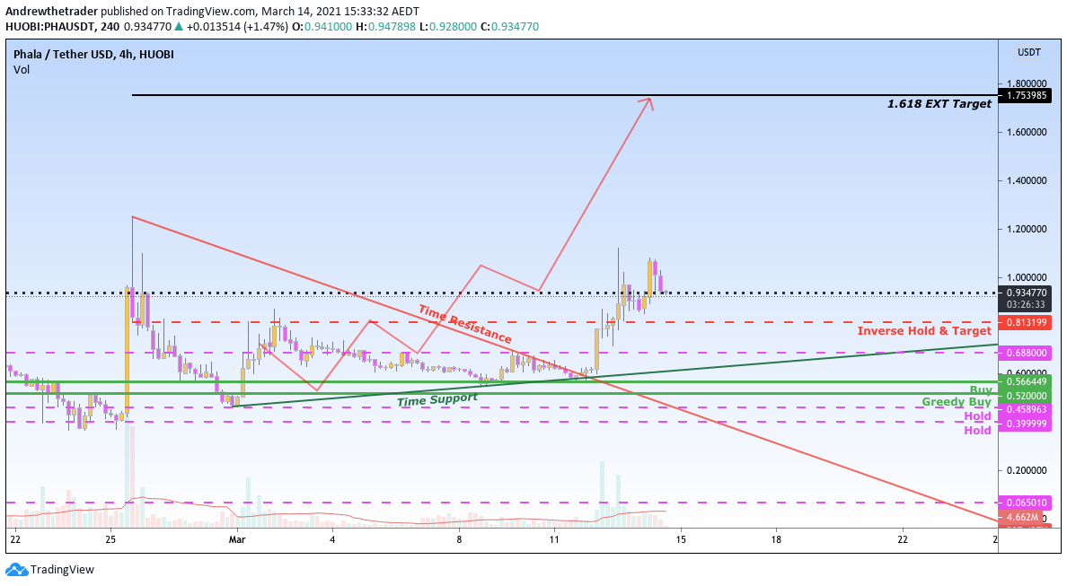  Chart Image