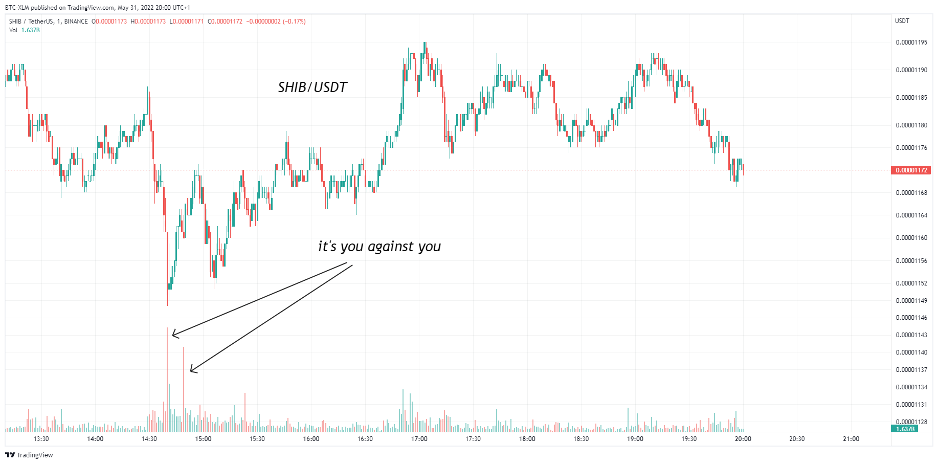 BINANCE:SHIBUSDT Chart Image by BTC-XLM