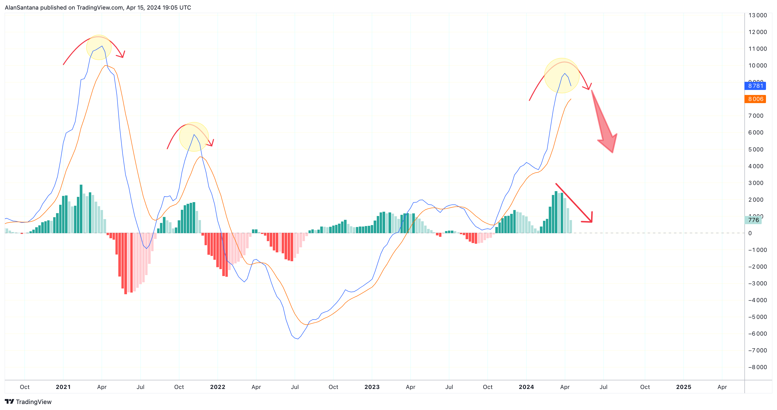 BITSTAMP:BTCUSD Chart Image by MasterAnanda