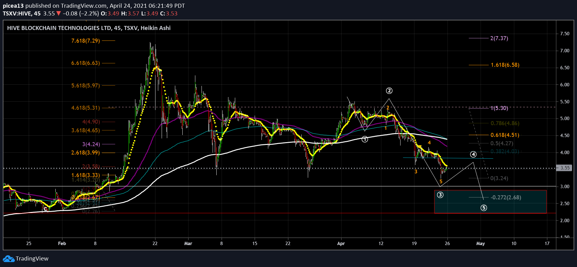  Chart Image