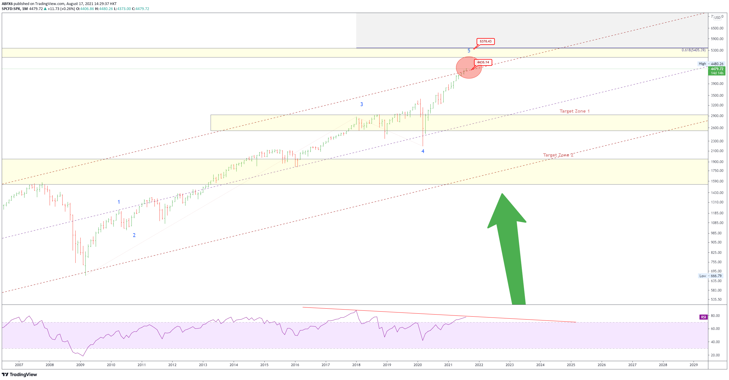  Chart Image