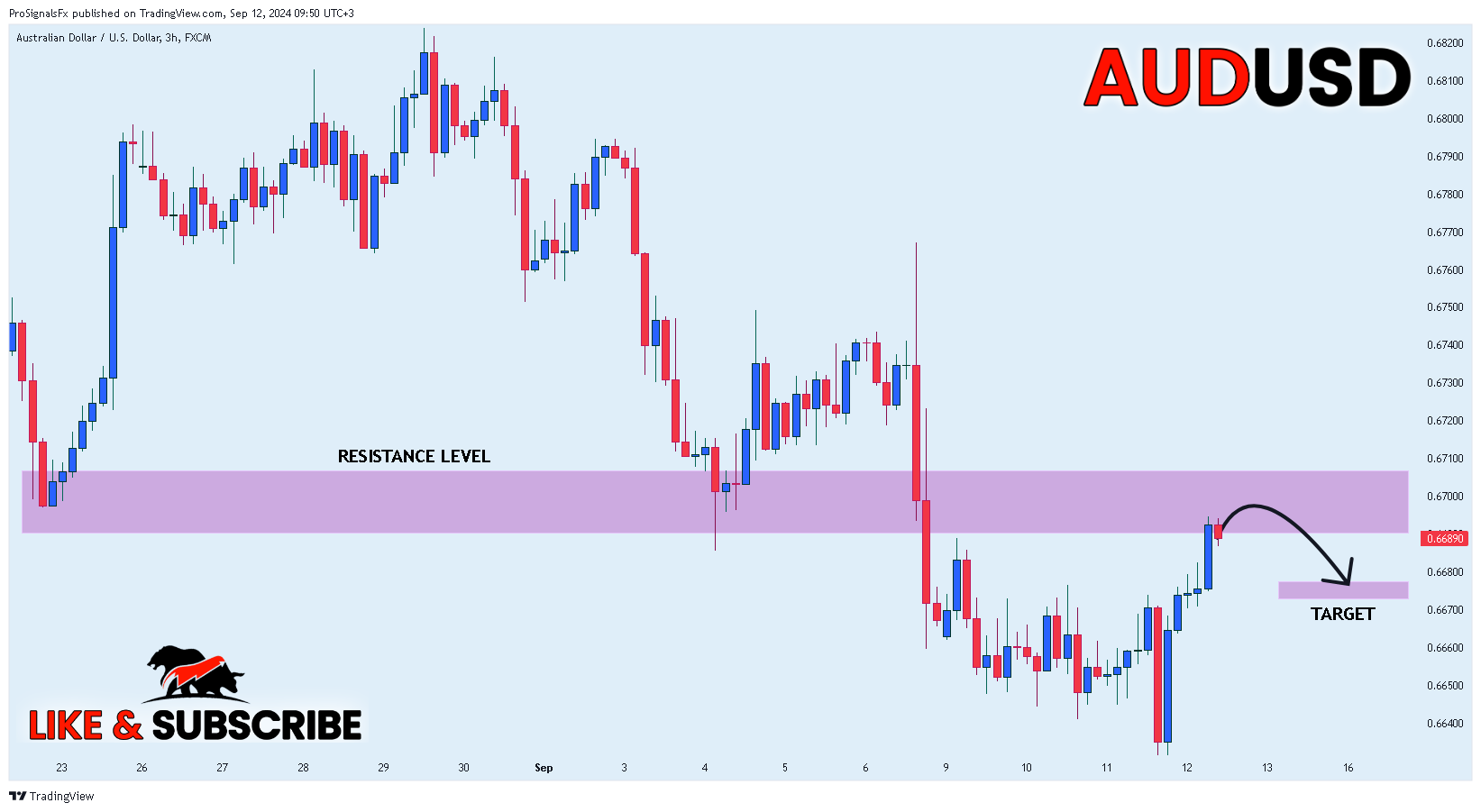FX:AUDUSD Chart Image by ProSignalsFx