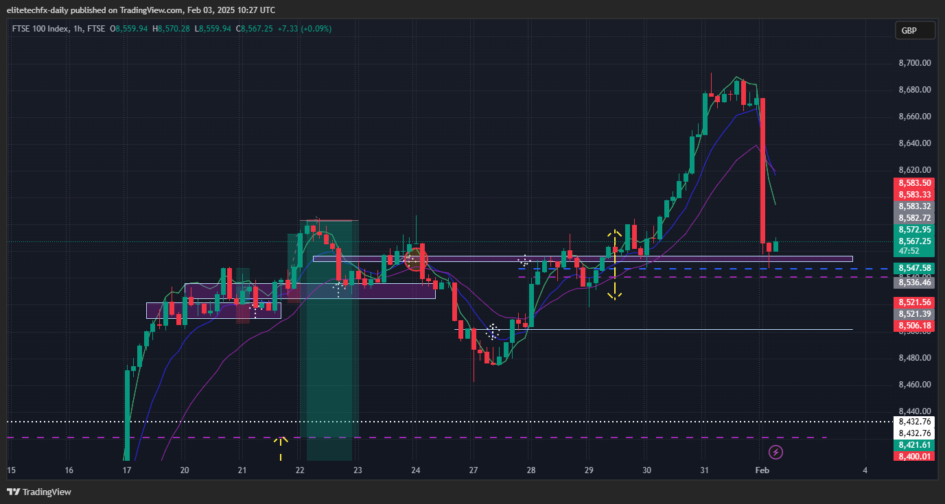 FTSE_DLY:UKX Chart Image by elitetechfx-daily